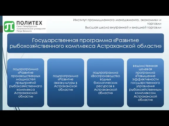 Институт промышленного менеджмента, экономики и торговли Высшая школа внутренней и внешней торговли