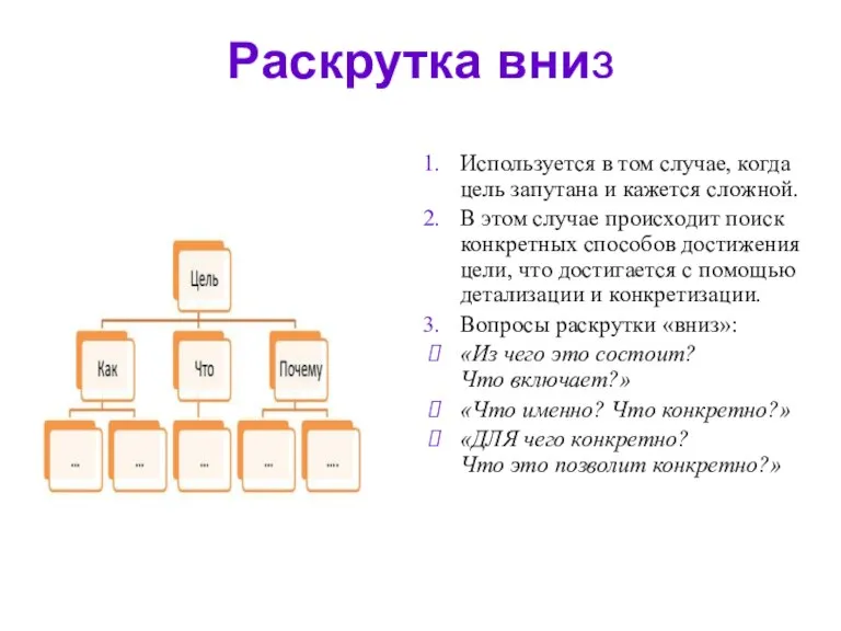 Раскрутка вниз Используется в том случае, когда цель запутана и кажется сложной.