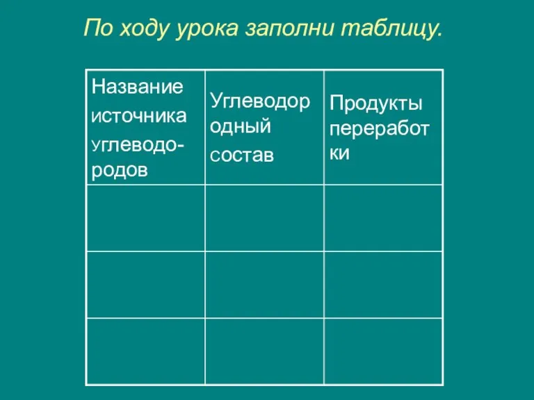 По ходу урока заполни таблицу.