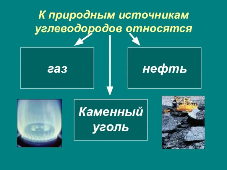 К природным источникам углеводородов относятся газ нефть Каменный уголь