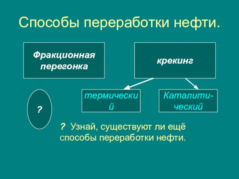 Способы переработки нефти. Фракционная перегонка крекинг ? термический Каталити- ческий ? Узнай,