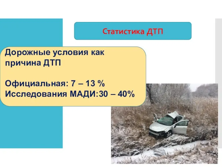 Статистика ДТП Дорожные условия как причина ДТП Официальная: 7 – 13 % Исследования МАДИ:30 – 40%