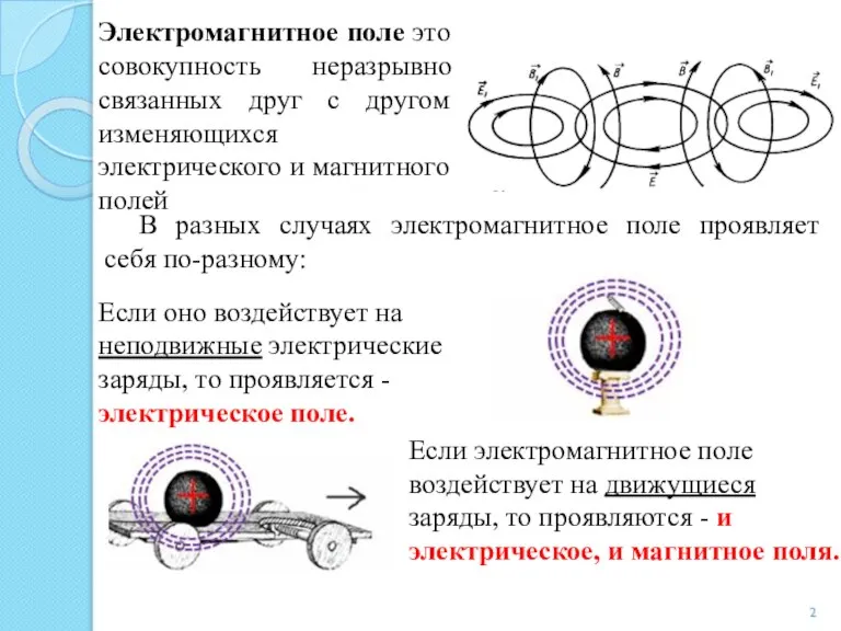 Электромагнитное поле это совокупность неразрывно связанных друг с другом изменяющихся электрического и