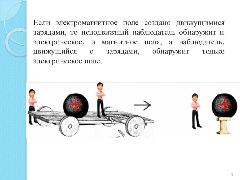 Если электромагнитное поле создано движущимися зарядами, то неподвижный наблюдатель обнаружит и электрическое,