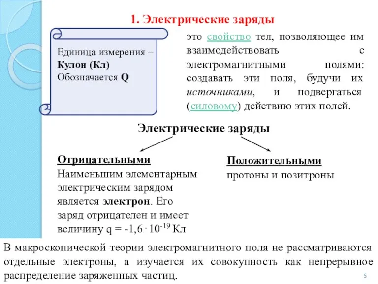 Электрические заряды это свойство тел, позволяющее им взаимодействовать с электромагнитными полями: создавать