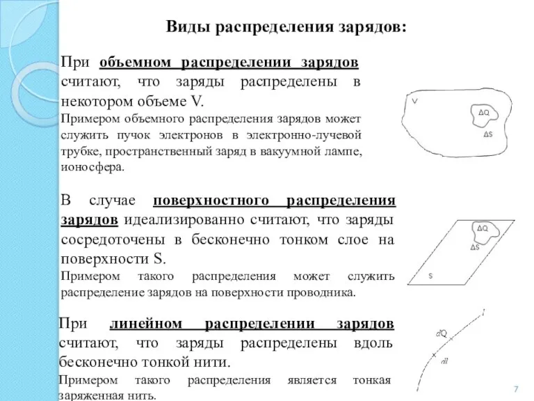 Виды распределения зарядов: При объемном распределении зарядов считают, что заряды распределены в