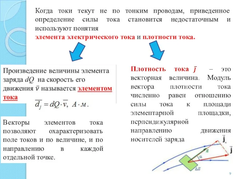 Когда токи текут не по тонким проводам, приведенное определение силы тока становится