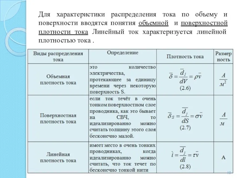 Для характеристики распределения тока по объему и поверхности вводятся понятия объемной и