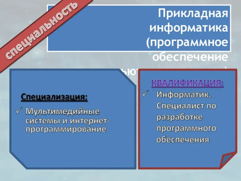 Прикладная информатика (программное обеспечение компьютерных систем)