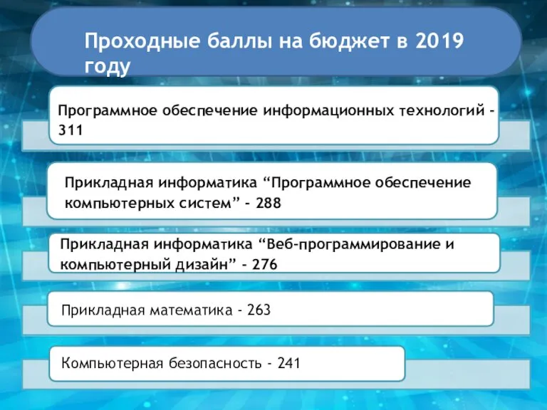 Проходные баллы на бюджет в 2019 году Программное обеспечение информационных технологий -