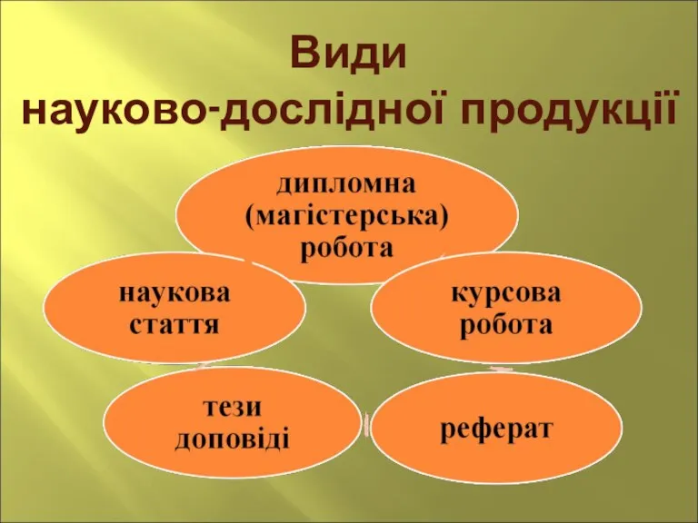 Види науково-дослідної продукції