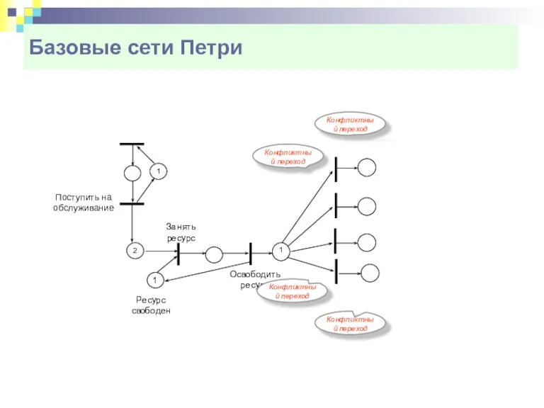 Базовые сети Петри