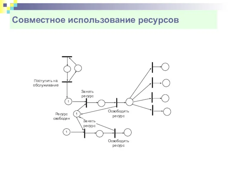 Совместное использование ресурсов