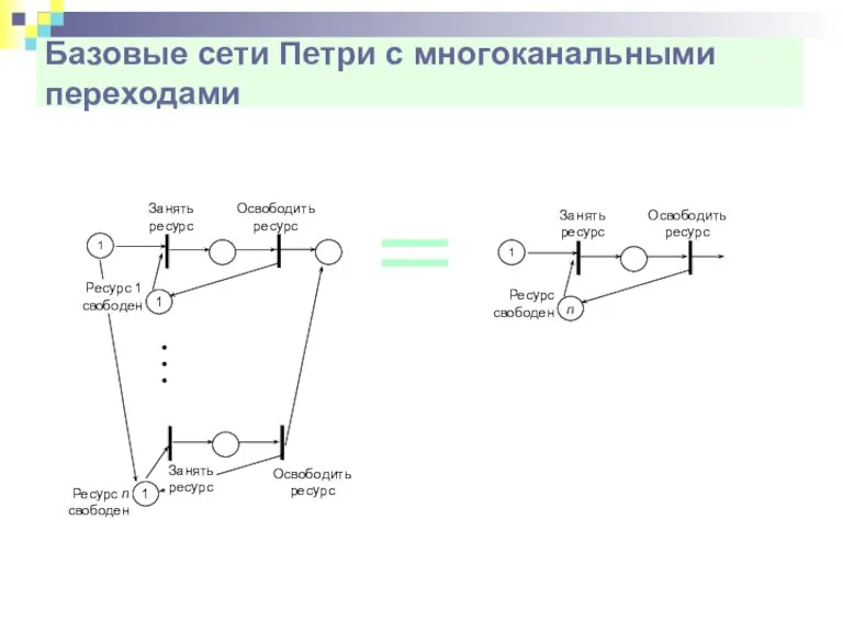 Базовые сети Петри с многоканальными переходами