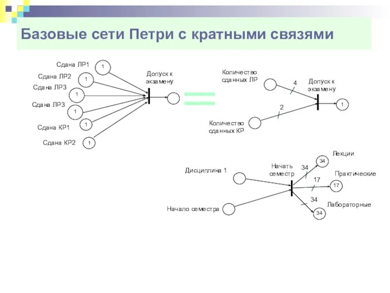 Базовые сети Петри с кратными связями