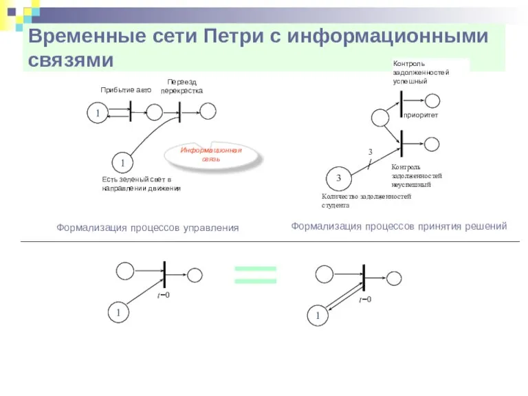 Временные сети Петри с информационными связями Количество задолженностей студента 3 Контроль задолженностей