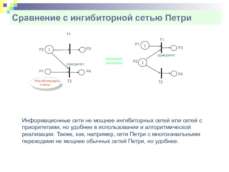 Сравнение с ингибиторной сетью Петри Т1 Информационные сети не мощнее ингибиторных сетей