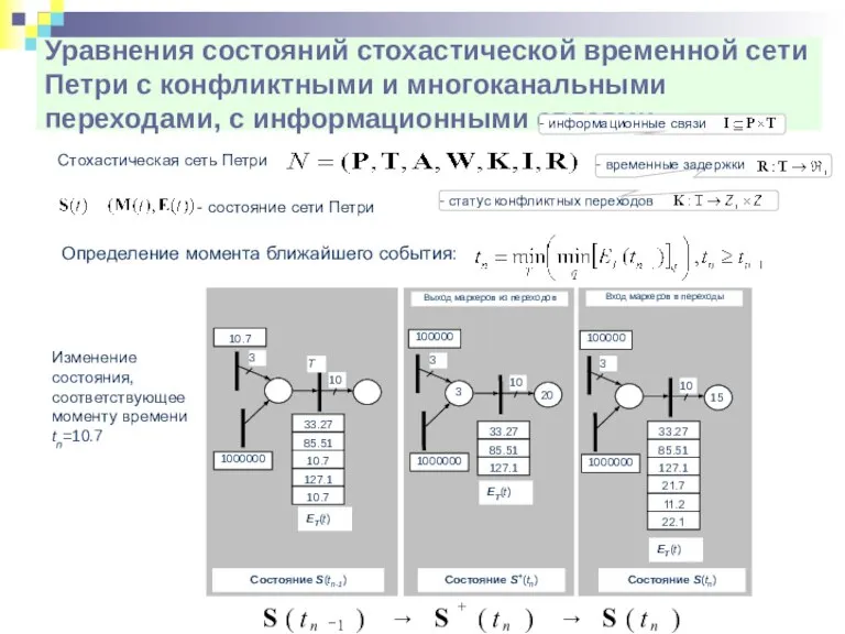 - временные задержки Уравнения состояний стохастической временной сети Петри с конфликтными и