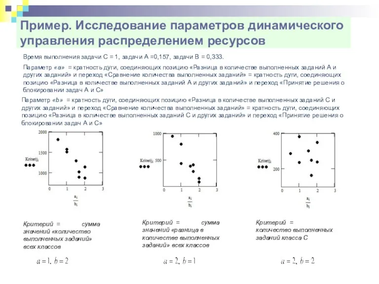 Пример. Исследование параметров динамического управления распределением ресурсов Параметр «a» = кратность дуги,