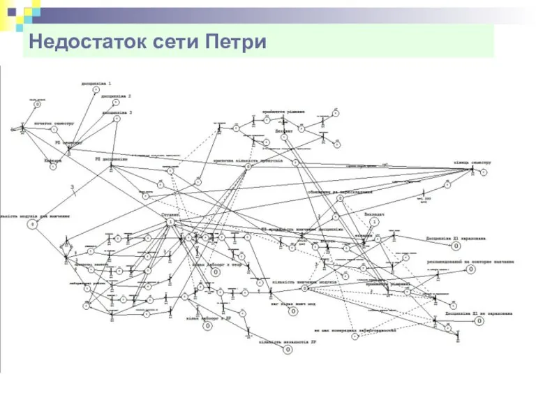 Недостаток сети Петри