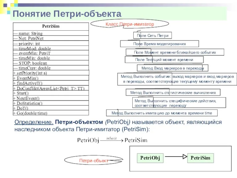 Понятие Петри-объекта Поле Сеть Петри Поле Время моделирования Поле Текущий момент времени