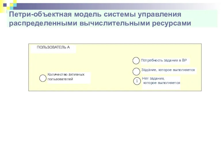 Петри-объектная модель системы управления распределенными вычислительными ресурсами Количество активных пользователей ПОЛЬЗОВАТЕЛЬ А