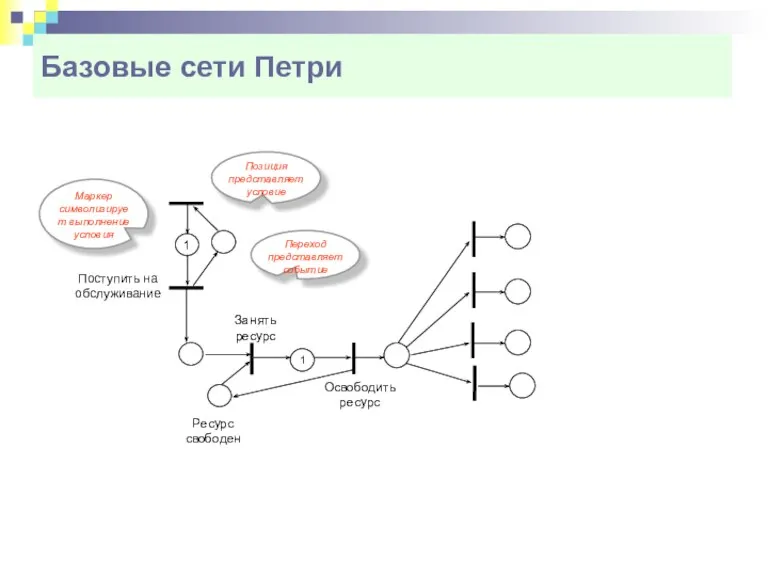 Базовые сети Петри