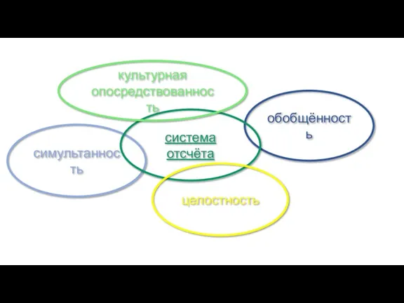 обобщённость симультанность система отсчёта целостность культурная опосредствованность