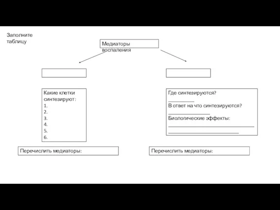 Заполните таблицу Медиаторы воспаления Какие клетки синтезируют: 1. 2. 3. 4. 5.