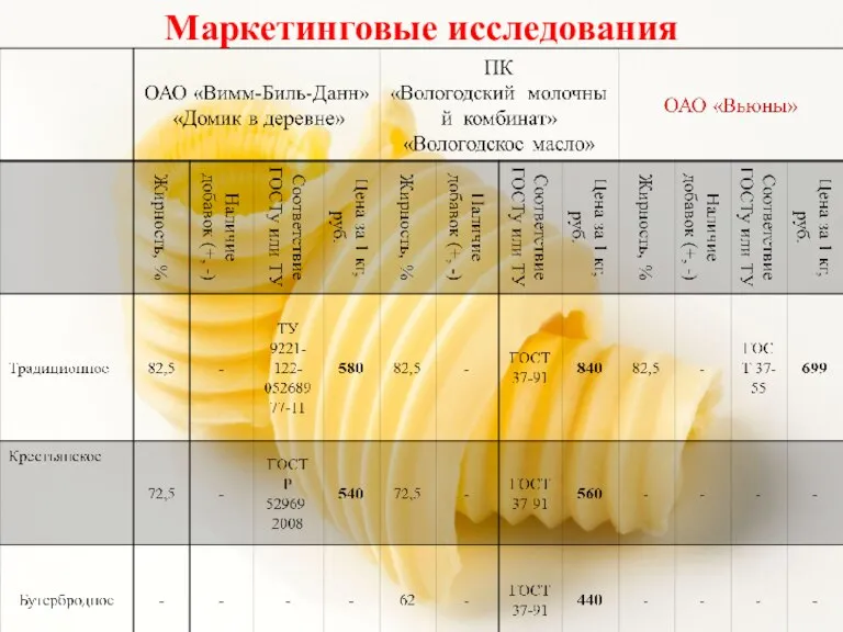 Маркетинговые исследования