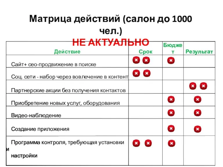 Матрица действий (салон до 1000 чел.) НЕ АКТУАЛЬНО