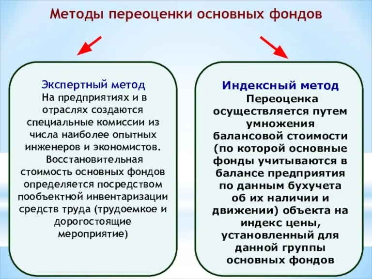 Методы переоценки основных фондов