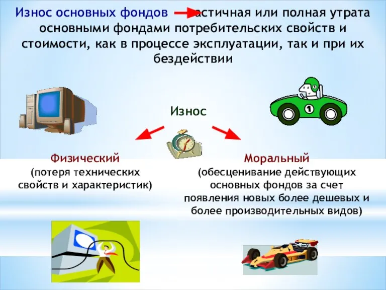 Износ основных фондов частичная или полная утрата основными фондами потребительских свойств и