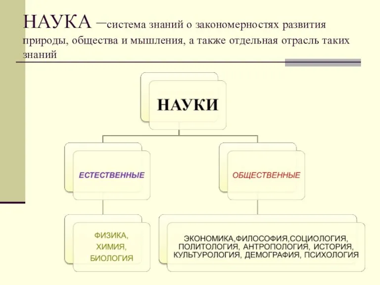 НАУКА –система знаний о закономерностях развития природы, общества и мышления, а также отдельная отрасль таких знаний