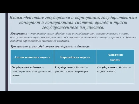 Взаимодействие государства и корпораций, государственный контракт и контрактная система, аренда и траст