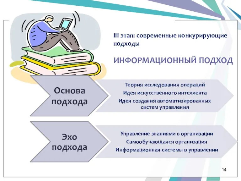 III этап: современные конкурирующие подходы ИНФОРМАЦИОННЫЙ ПОДХОД