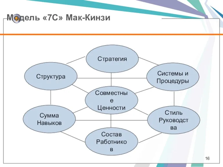 Модель «7С» Мак-Кинзи