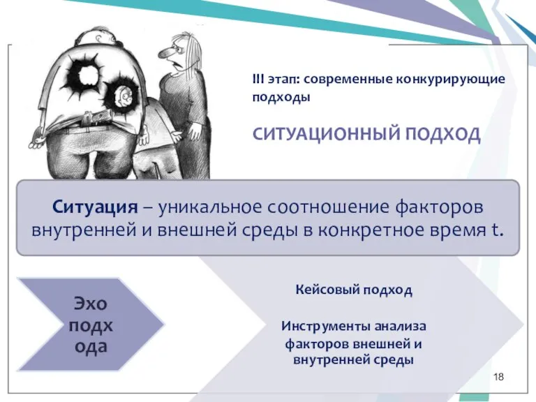 III этап: современные конкурирующие подходы СИТУАЦИОННЫЙ ПОДХОД Эхо подхода Кейсовый подход Инструменты