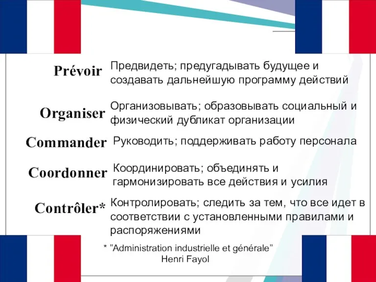 Coordonner Предвидеть; предугадывать будущее и создавать дальнейшую программу действий Commander Organiser Prévoir