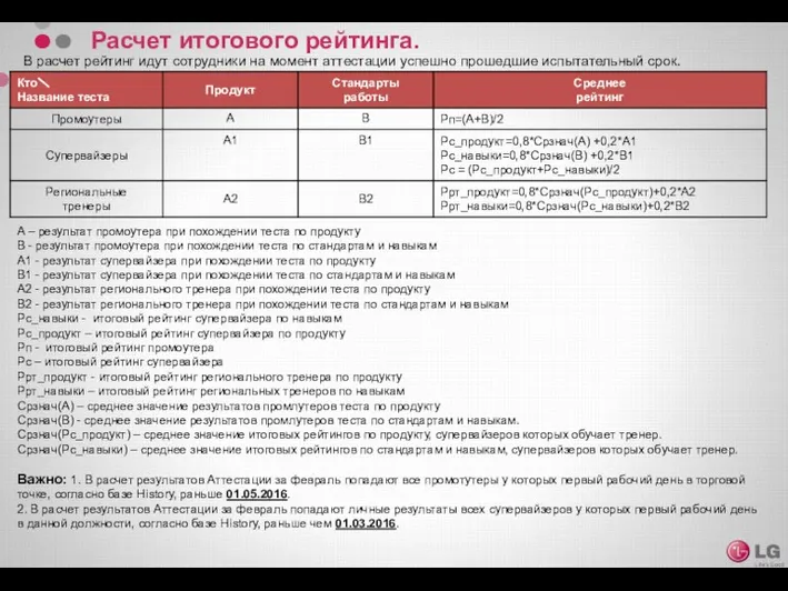 Расчет итогового рейтинга. A – результат промоутера при похождении теста по продукту