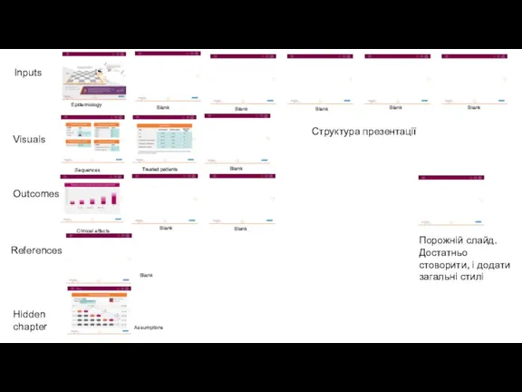 Структура презентації Порожній слайд. Достатньо стоворити, і додати загальні стилі Inputs Visuals