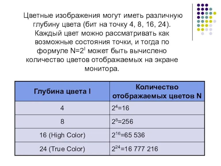 Цветные изображения могут иметь различную глубину цвета (бит на точку 4, 8,