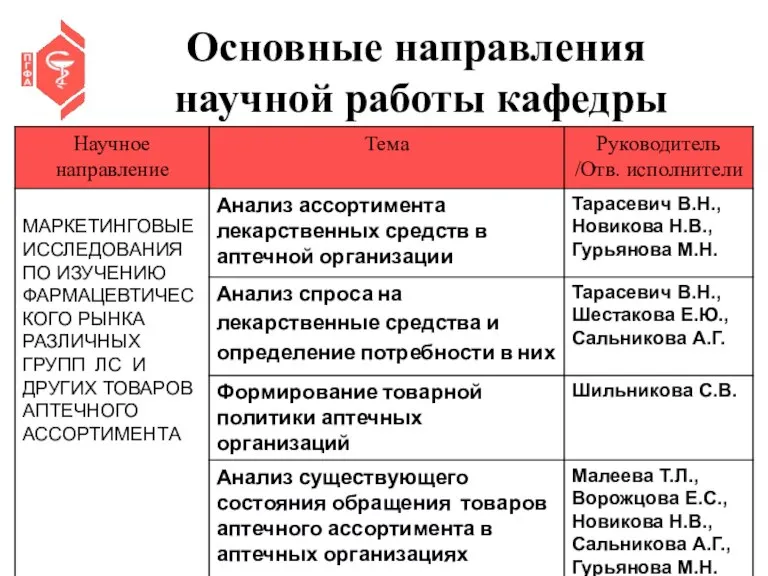 Основные направления научной работы кафедры