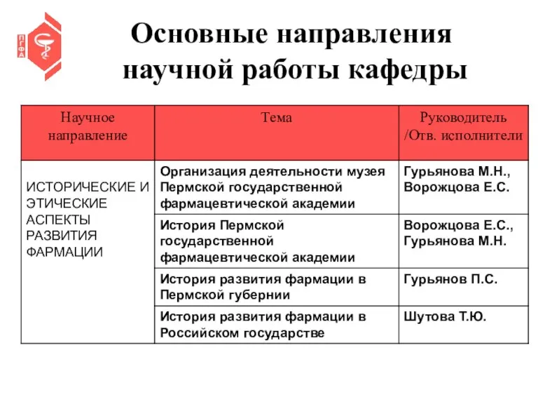 Основные направления научной работы кафедры