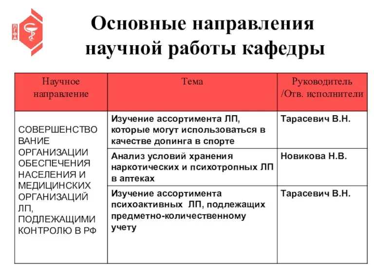 Основные направления научной работы кафедры