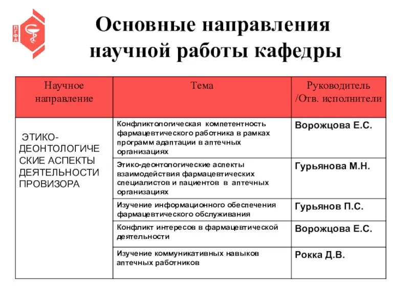 Основные направления научной работы кафедры