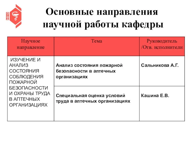 Основные направления научной работы кафедры