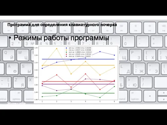 Заголовок слайда Режимы работы программы Программа для определения клавиатурного почерка
