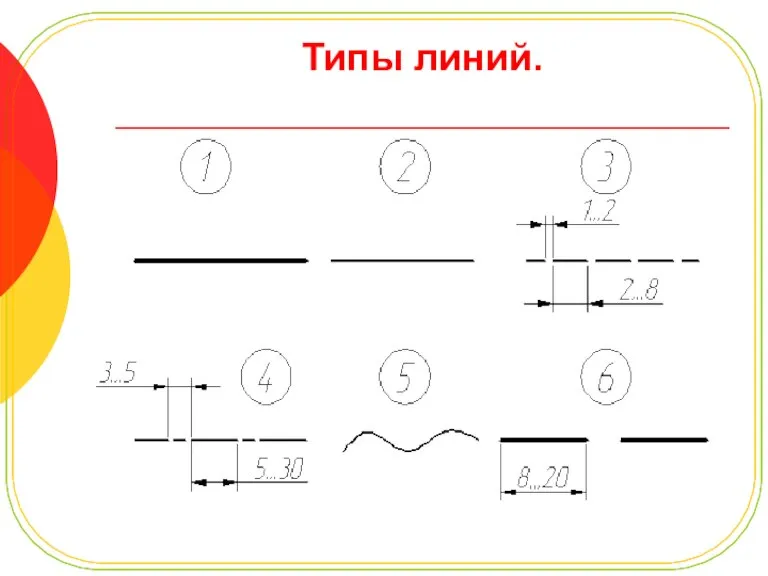 Типы линий.