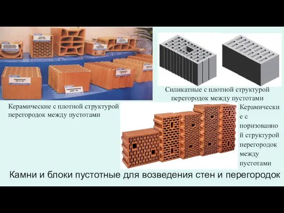 Камни и блоки пустотные для возведения стен и перегородок Керамические с плотной